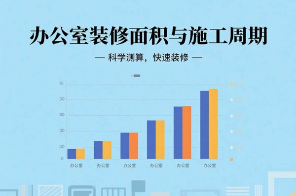 在成都裝修辦公室要多久？面積、工序全影響，工期干貨一次說